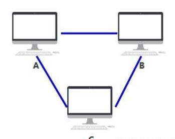VPN智能路由系统（VPN Smart Routing System）是一种结合VPN技术和智能路由功能的网络解决方案，旨在通过智能化的路由管理和优化来提升网络性能和安全性。以下是对该系统的详细分析
